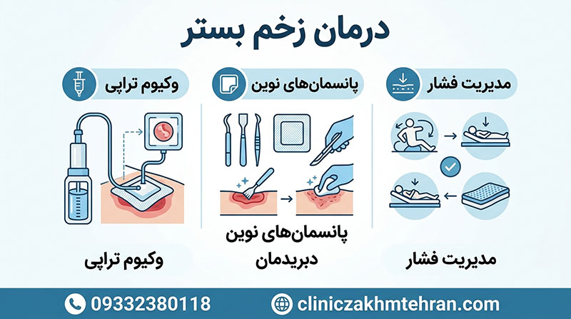 درمان زخم بستر