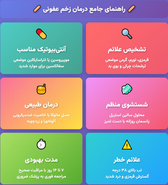 درمان-زخم-عفونی زخم عفونی