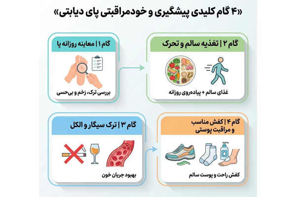 کرم-سیلور-برای-درمان-عفونت