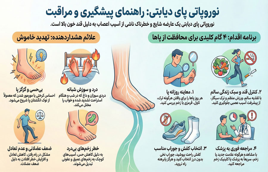 کرم-سیلور-برای-درمان-عفونت نوروپاتی پای دیابتی