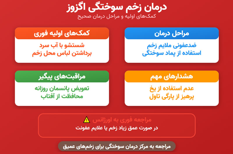 درمان زخم سوختگی اگزوز موتور