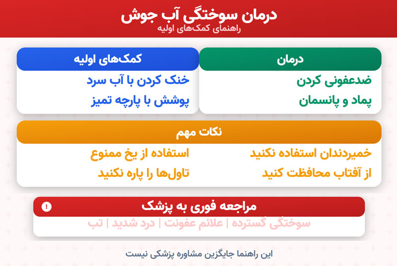 درمان سوختگی زخم آب جوش