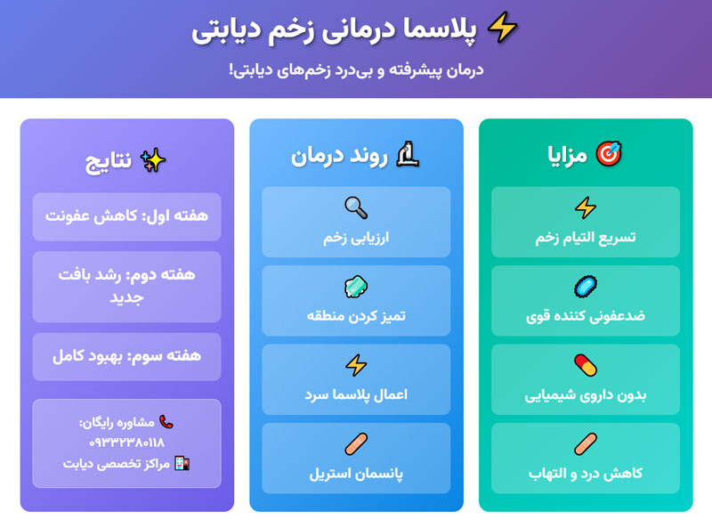 پلاسما درمانی زخم دیابتی