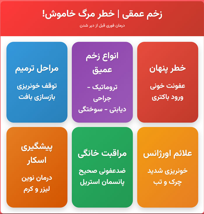 اینفو-زخم-عمیق زخم عمقی اینفو