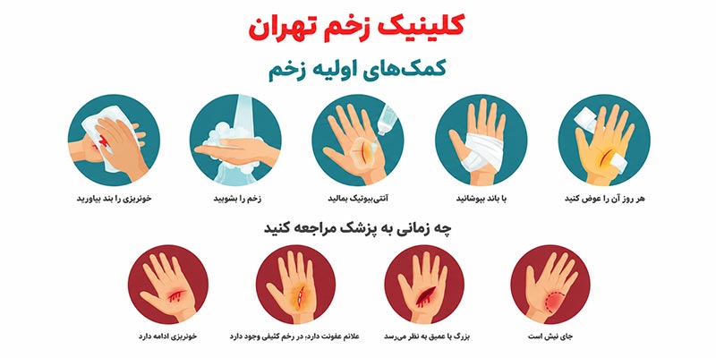 درمان-زخم-عمیق