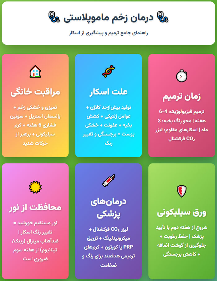درمان زخم ماموپلاستی،جای زخم سینه درمان زخم ماموپلاستی