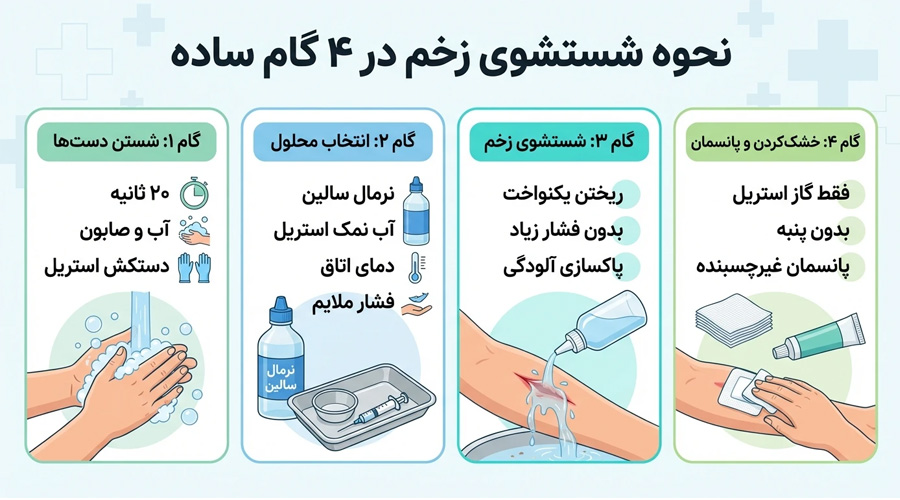 نحوه شستشوی زخم در ۴ گام ساده
