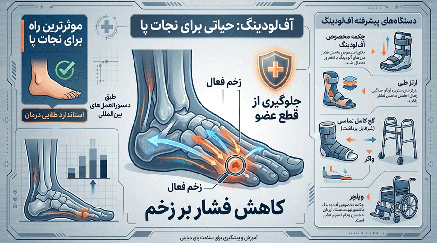 آفلودینگ زخم آفلودینگ زخم