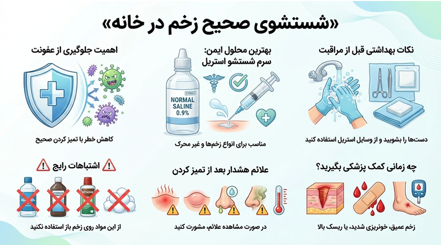 آموزش شستشوی زخم در خانه