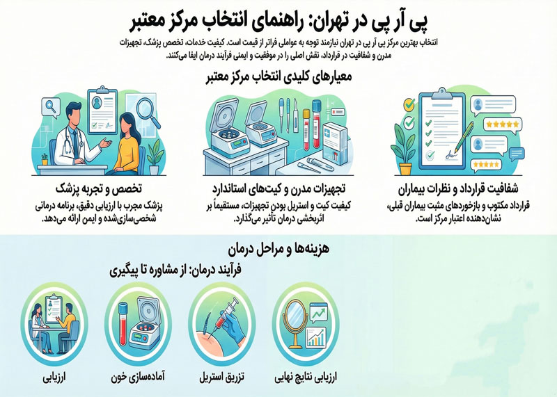 بهترین مرکز پی آر پی تهران