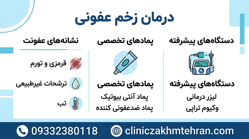 درمان زخم عفونی